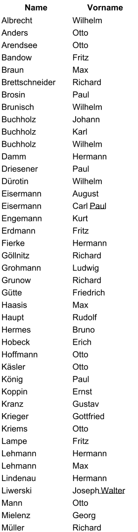 Name Vorname Albrecht Wilhelm Anders Otto Arendsee Otto Bandow Fritz Braun Max Brettschneider Richard Brosin Paul Brunisch Wilhelm Buchholz Johann Buchholz Karl Buchholz Wilhelm Damm Hermann Driesener Paul Dürotin Wilhelm Eisermann August Eisermann Carl  Paul Engemann Kurt Erdmann Fritz Fierke Hermann Göllnitz Richard Grohmann Ludwig Grunow Richard Gütte Friedrich Haasis Max Haupt Rudolf Hermes Bruno Hobeck Erich Hoffmann Otto Käsler Otto König Paul Koppin Ernst Kranz Gustav Krieger Gottfried Kriems Otto Lampe Fritz Lehmann Hermann Lehmann Max Lindenau Hermann Liwerski Joseph  Walter Mann Otto Mielenz Georg Müller Richard