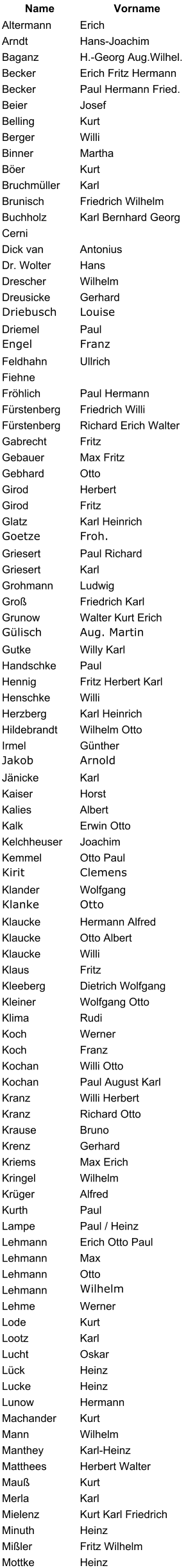 Name Vorname Altermann Erich Arndt Hans-Joachim Baganz H.-Georg Aug.Wilhel. Becker Erich Fritz Hermann Becker Paul Hermann Fried. Beier Josef Belling Kurt Berger Willi Binner Martha Ber Kurt Bruchmller Karl Brunisch Friedrich Wilhelm Buchholz Karl Bernhard Georg Cerni Dick van Antonius Dr. Wolter Hans Drescher Wilhelm Dreusicke Gerhard Driebusch Louise Driemel Paul Engel Franz Feldhahn Ullrich Fiehne Frhlich Paul Hermann Frstenberg Friedrich Willi Frstenberg Richard Erich Walter Gabrecht Fritz Gebauer Max Fritz Gebhard Otto Girod Herbert Girod Fritz Glatz Karl Heinrich Goetze Froh. Griesert Paul Richard Griesert Karl Grohmann Ludwig Gro Friedrich Karl Grunow Walter Kurt Erich Glisch Aug. Martin Gutke Willy Karl Handschke Paul Hennig Fritz Herbert Karl Henschke Willi Herzberg Karl Heinrich Hildebrandt Wilhelm Otto Irmel Gnther Jakob Arnold Jnicke Karl Kaiser Horst Kalies Albert Kalk Erwin Otto Kelchheuser Joachim Kemmel Otto Paul Kirit Clemens Klander Wolfgang Klanke Otto Klaucke Hermann Alfred Klaucke Otto Albert Klaucke Willi Klaus Fritz Kleeberg Dietrich Wolfgang Kleiner  Wolfgang Otto Klima Rudi Koch Werner Koch Franz Kochan Willi Otto  Kochan Paul August Karl Kranz Willi Herbert Kranz Richard Otto Krause Bruno Krenz Gerhard Kriems Max Erich Kringel Wilhelm Krger Alfred Kurth Paul Lampe Paul / Heinz Lehmann Erich Otto Paul  Lehmann Max Lehmann Otto Lehmann Wilhelm Lehme Werner Lode  Kurt Lootz Karl Lucht Oskar Lck Heinz Lucke Heinz Lunow Hermann Machander Kurt Mann Wilhelm Manthey Karl-Heinz Matthees Herbert Walter  Mau Kurt Merla Karl Mielenz Kurt Karl Friedrich Minuth Heinz Miler Fritz Wilhelm Mottke Heinz